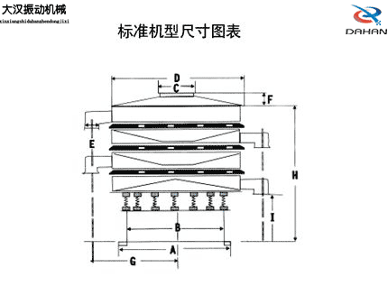 振动筛尺寸 振动筛尺寸