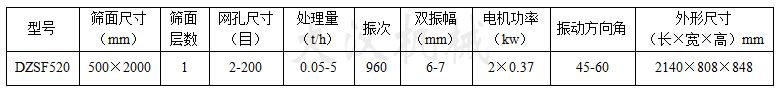 520直线筛技术参数