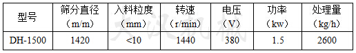 石英砂振动筛技术参数