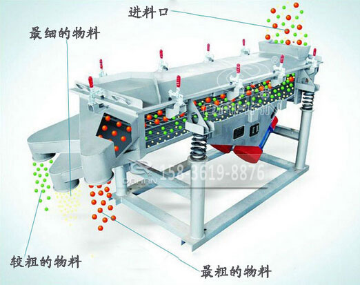 520直线振动筛筛分原理