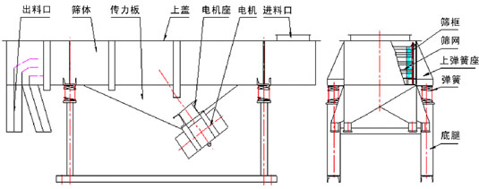 1030直线振动筛外形尺寸