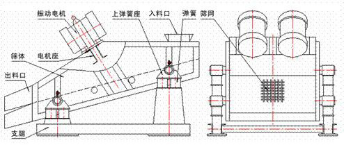 1235型矿用振动筛示意图：振动电机，筛体，电机座，出料口，支腿，弹簧