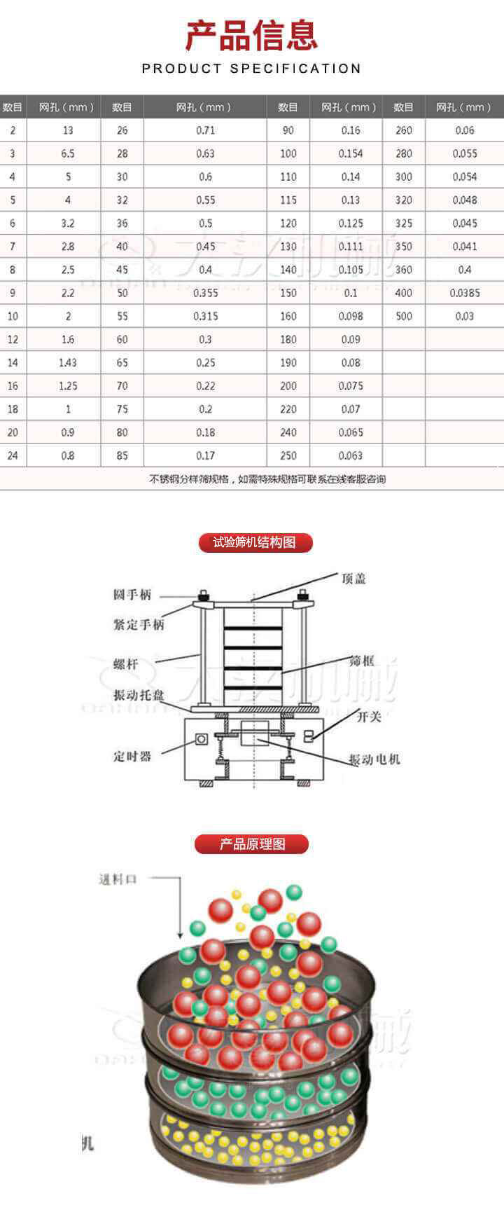 试验筛结构图：圆手柄，顶盖，紧定手柄，螺杆，筛框，振动托盘，开关，定时器，振动电机。试验筛工作原理展示