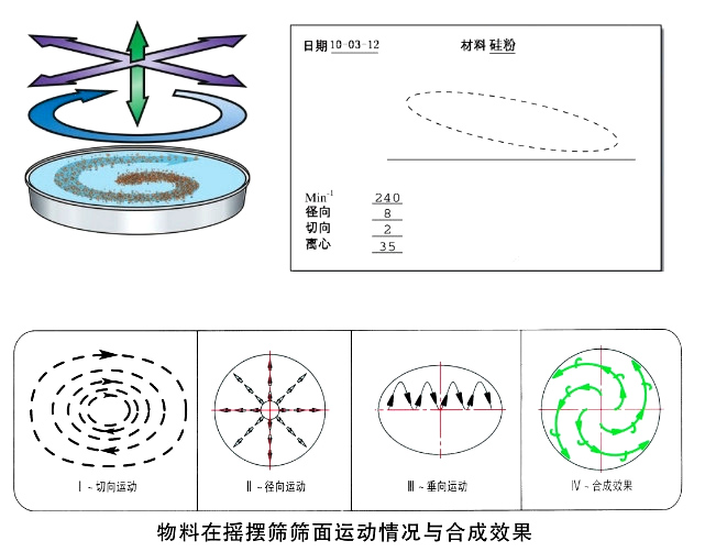 物料运行轨迹