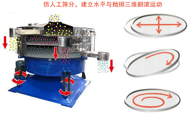 摇摆筛的工作原理