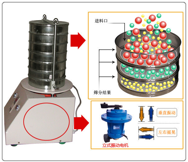 标准试验筛原理图