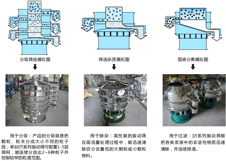 旋振筛用途