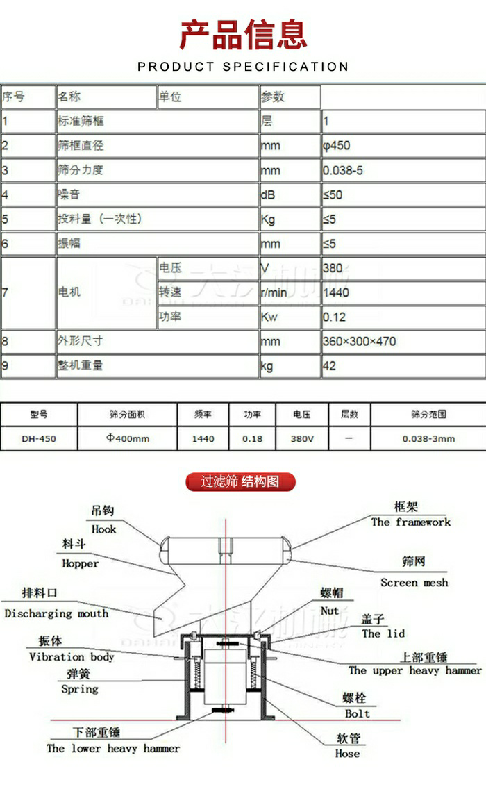 50振动筛技术参数。450振动筛结构展示该产品主要有:吊钩,料斗,排料口,振体,弹簧,下部重锤,框架,筛网,螺帽盖子,上部重锤,螺栓,软管。