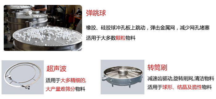 食品摇摆筛：弹跳球，超声波装置，转筒刷，等清网装置展示图