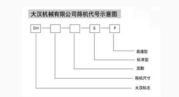 振动筛分机代号