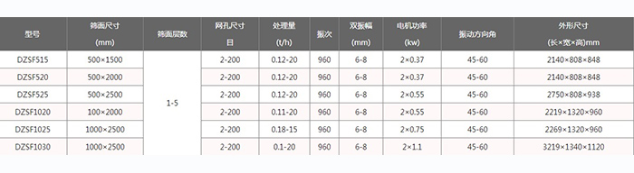 方形振动筛技术参数