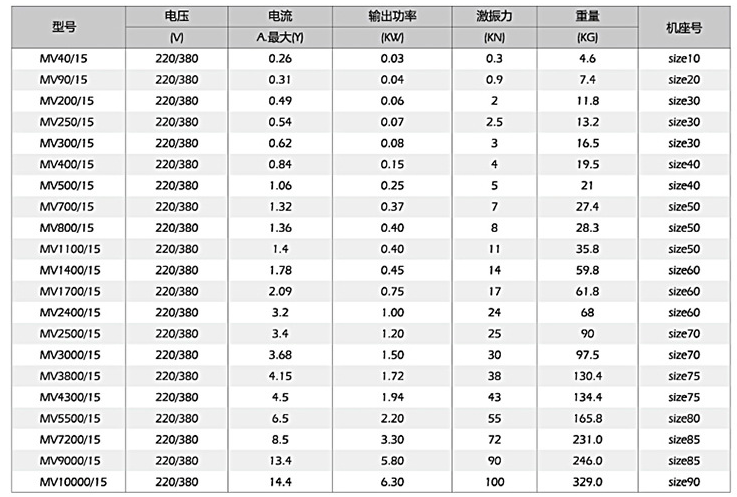 小型振动电机技术参数表