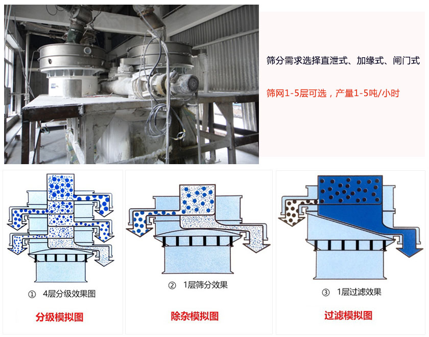 圆形振动筛工作原理特点