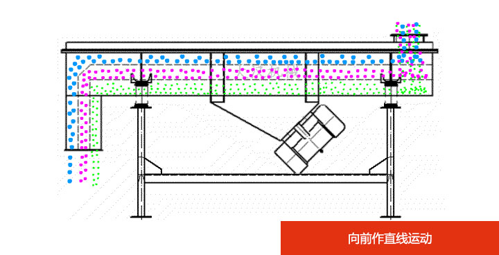 小型直线振动筛原理