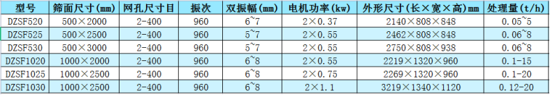 塑料颗粒振动筛参数表